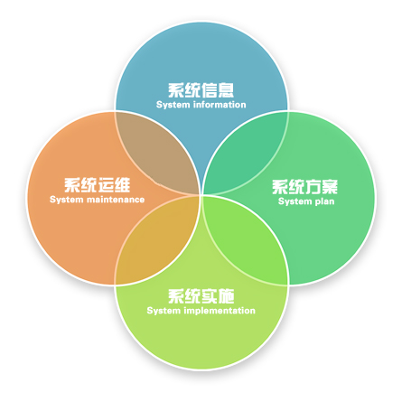 IT4S系統(tǒng)流程