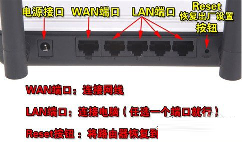 無線路由器外觀