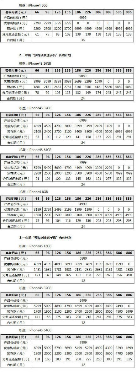 中國聯通將于1月13日正式開售iPhone 4S