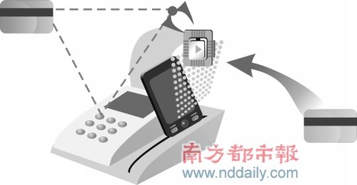 移動支付標準之爭劍拔弩張 硬件成本成攔路虎