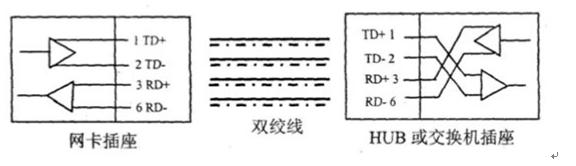 企業網絡設備維護_網絡維護與故障排解