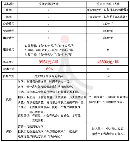 圖分析
