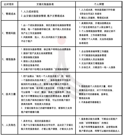 圖分析