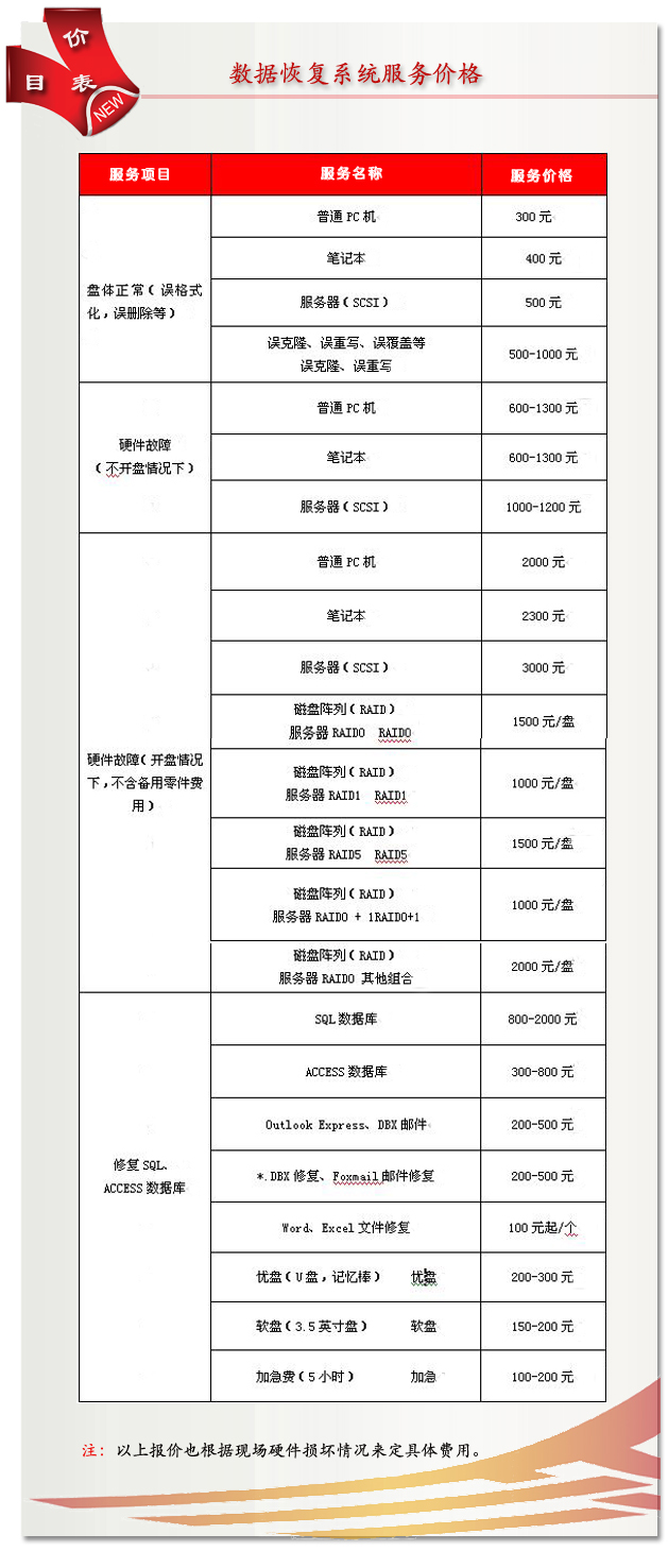 數據恢復費用