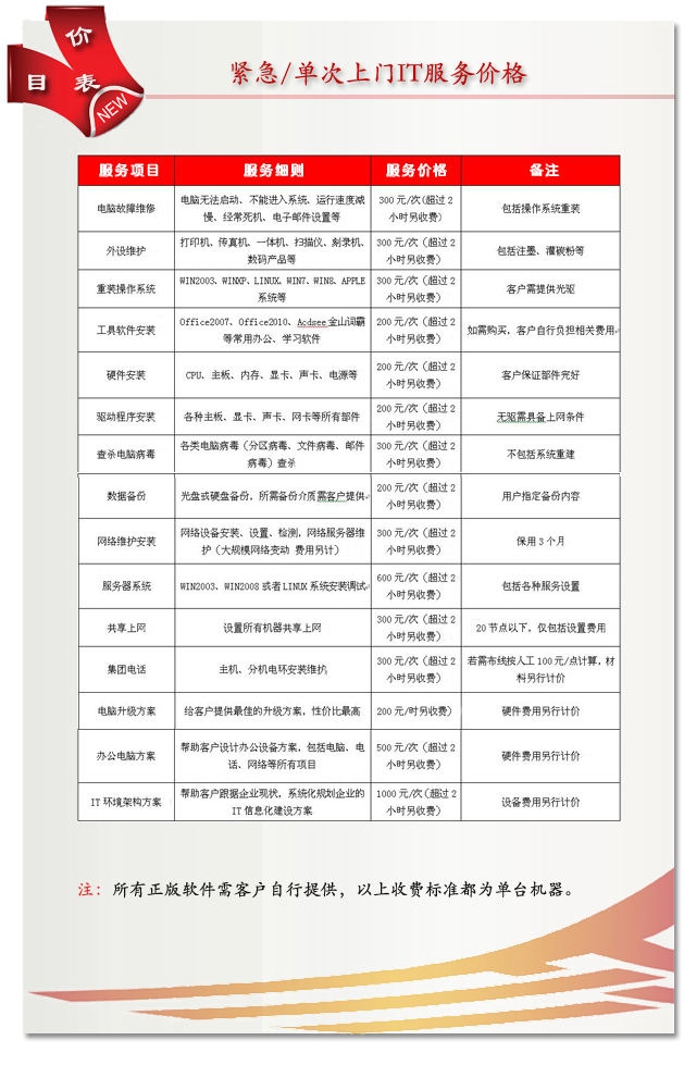 緊急/單次上門IT服務費用