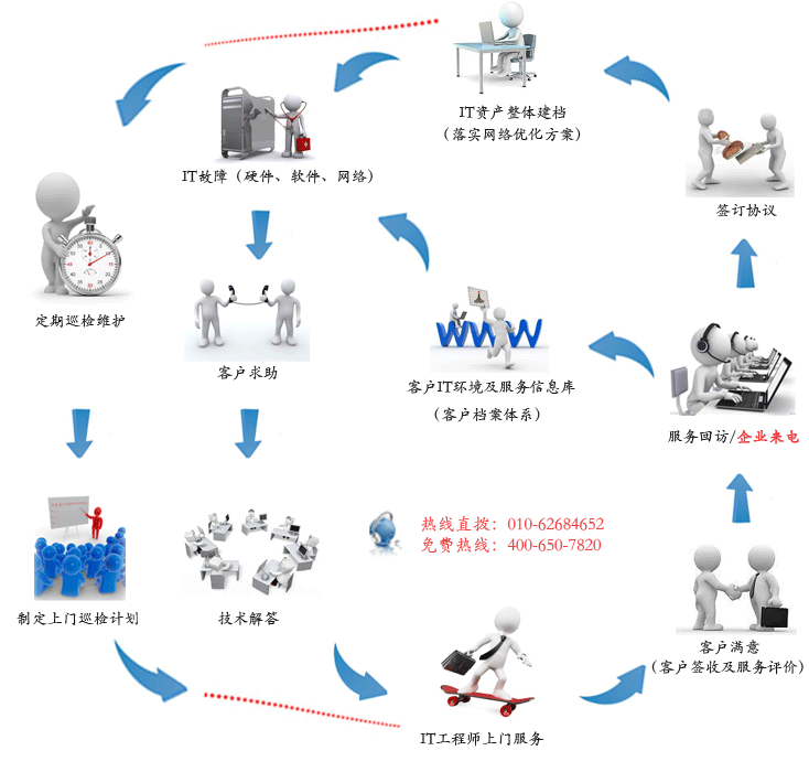 北京it外包公司、企業IT外包