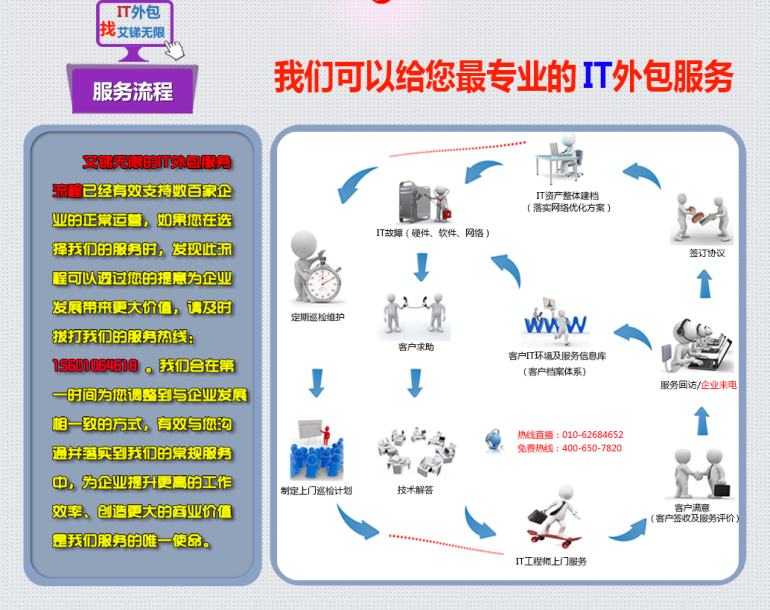 it外包公司