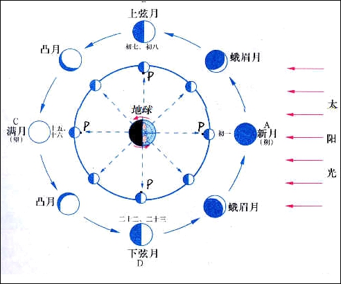 服務器維護