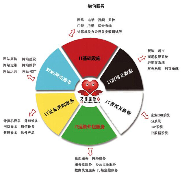 服務器維護