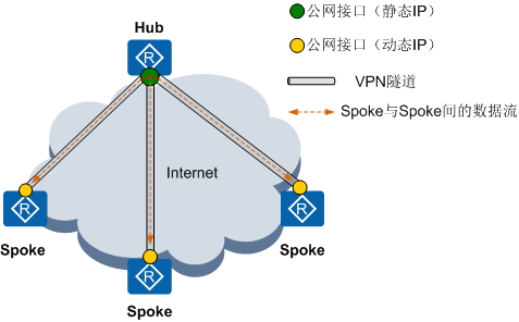 https://download.huawei.com/mdl/imgDownload?uuid=d8bbd29d04af4a2fb029c2fcbc329c3d.png