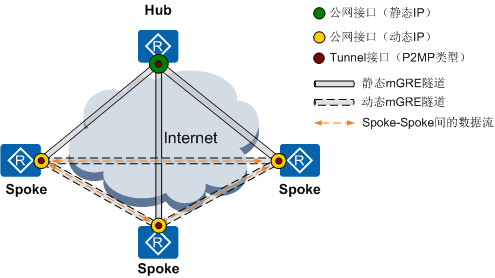https://download.huawei.com/mdl/imgDownload?uuid=7a952028d7084b98bb0db615e1a82eda.png