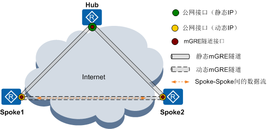 https://download.huawei.com/mdl/imgDownload?uuid=dbfee474ec3f42a1b7fddf53e9612d2f.png