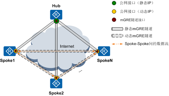 https://download.huawei.com/mdl/imgDownload?uuid=f3f532fab53545f9b60e0eb3d0384d03.png