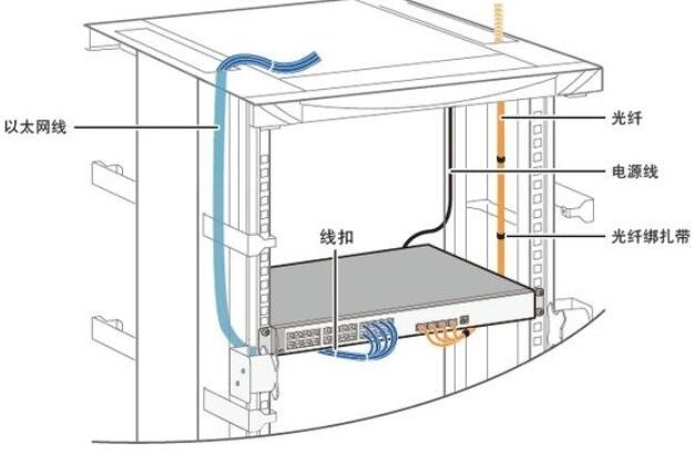家庭交換機怎么安裝_
