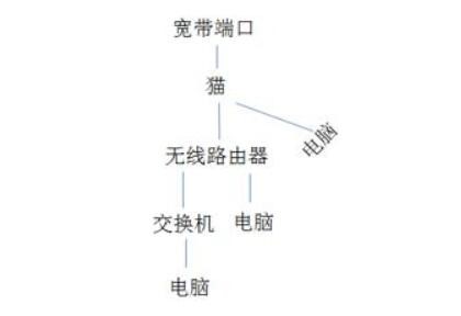 交換機和集線器的區別_交換機和路由器怎么連接