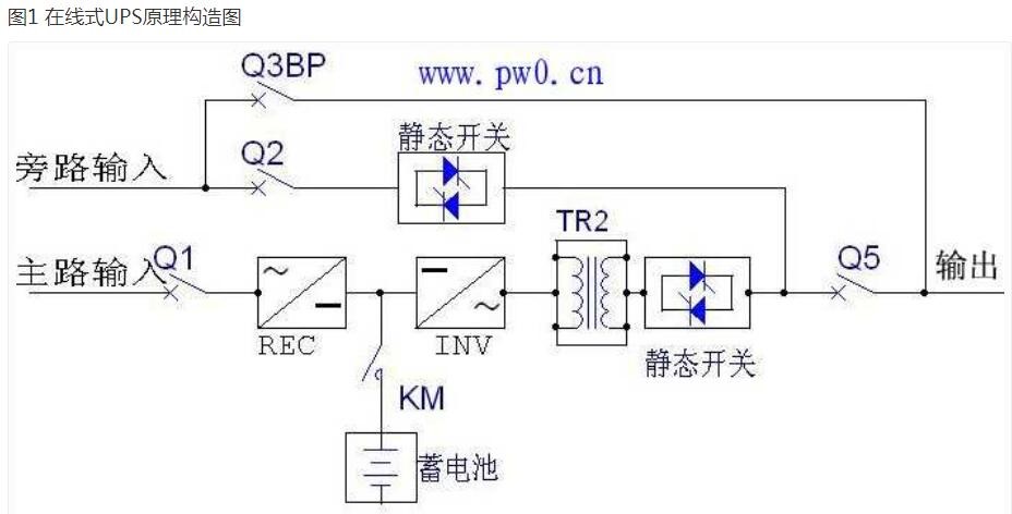 UPS旁路超盯梢報(bào)警的解決方法