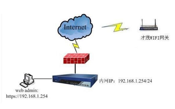 以太網(wǎng)和wifi的區(qū)別_以太網(wǎng)怎樣修改WIFI密碼