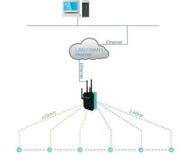 以太網(wǎng)和wifi的區(qū)別_以太網(wǎng)怎樣修改WIFI密碼