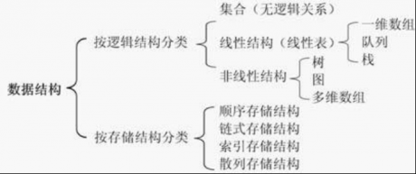 IT運維：線性結構與非線性結構