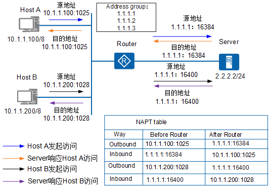 https://download.huawei.com/mdl/imgDownload?uuid=65db340af1ad43d5b193fce4cb7a8719.png