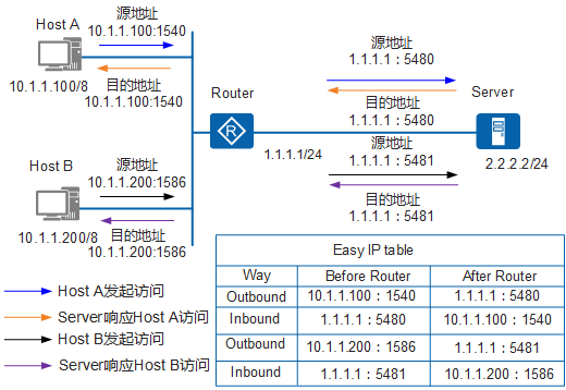 https://download.huawei.com/mdl/imgDownload?uuid=d91e4a28c74942ce9f950a74b5ea6520.png
