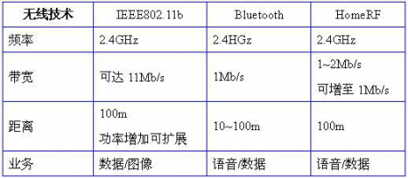 迅弛的靈魂：如何實現無線網絡的維護