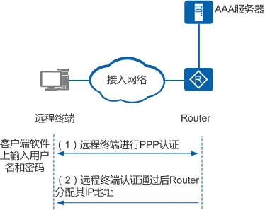 https://download.huawei.com/mdl/imgDownload?uuid=781a1da6548140b8808b143222faa804.png