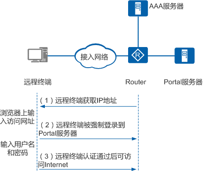 https://download.huawei.com/mdl/imgDownload?uuid=a6e8434389f84d1c8deba58c827338b9.png