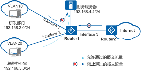 https://download.huawei.com/mdl/imgDownload?uuid=1af07653629e42ee8aa11c222e1dac44.png