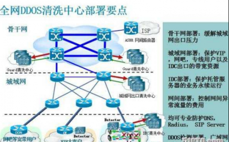 網(wǎng)絡(luò)布線  詳解路由器的DDoS防御設(shè)置