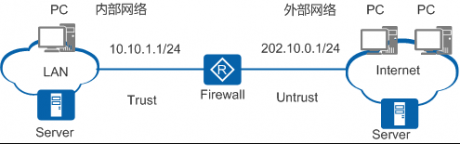 網(wǎng)絡(luò)運(yùn)維|防火墻技術(shù)