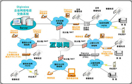 IT外包服務商告訴您防火墻的安全標準