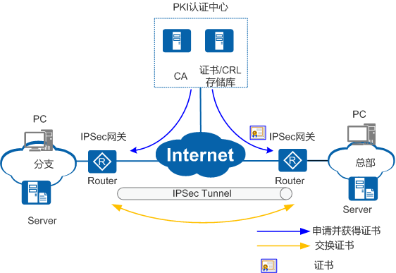 https://download.huawei.com/mdl/imgDownload?uuid=6f788c340a8d4ba08783c44a71129e27.png