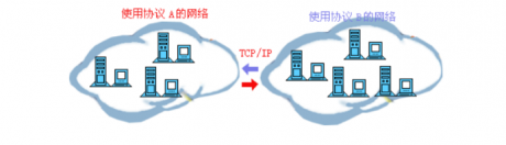 IT網(wǎng)絡(luò)運(yùn)維| 網(wǎng)絡(luò)基礎(chǔ)知識(shí)匯總(網(wǎng)絡(luò)基礎(chǔ))