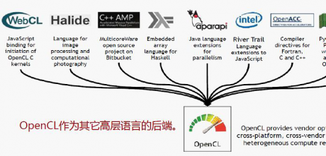 IT運維 | 異構(gòu)計算簡介