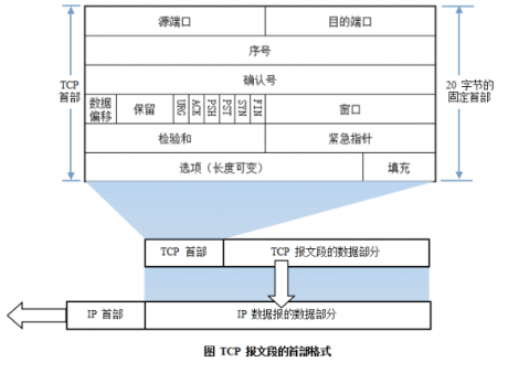 IT運維 | 網(wǎng)絡(luò)基礎(chǔ)知識匯總(協(xié)議基礎(chǔ))