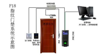安裝門禁管理系統(tǒng)需要注意什么 安裝位置