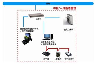 智能門禁系統(tǒng)在金融行業(yè)的應(yīng)用前景
