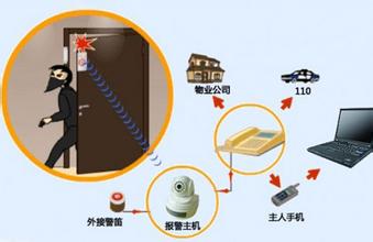 家庭監控方案配置與價格分析