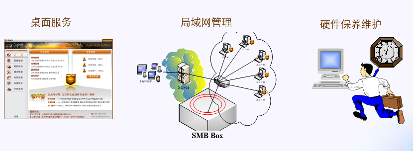 零網管企業IT外包服務