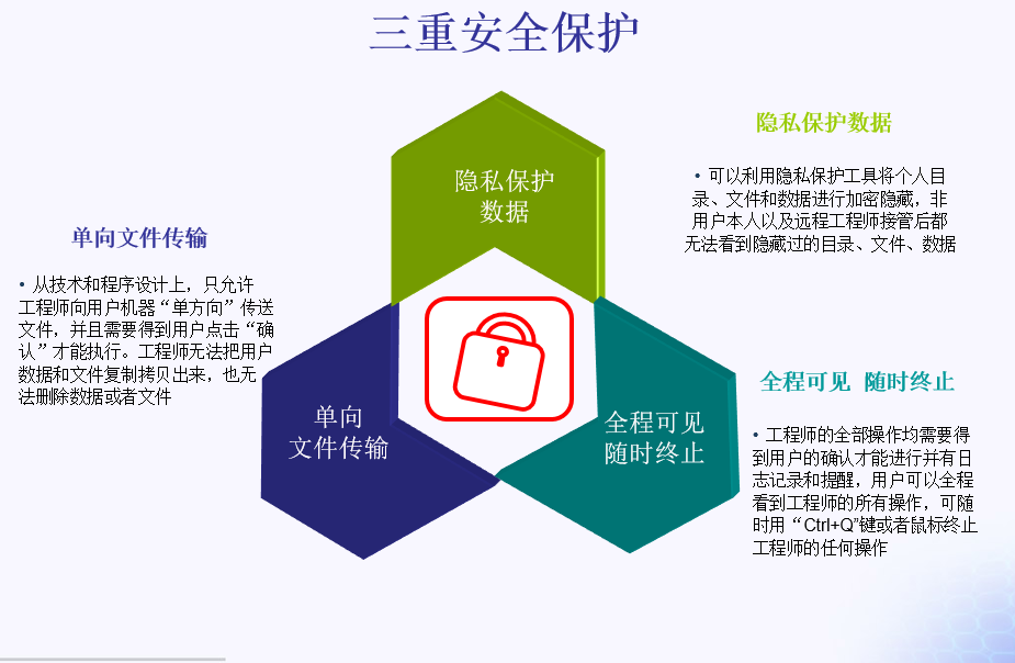 零網管企業IT外包服務