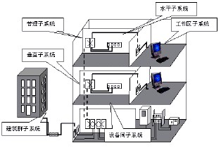 學(xué)校綜合布線系統(tǒng)解決方案
