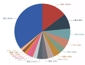 這個春節(jié)，程序員都在哪里2090.png