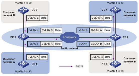 第三章：QinQ基礎(chǔ)，VLAN雙層TAG1967.png