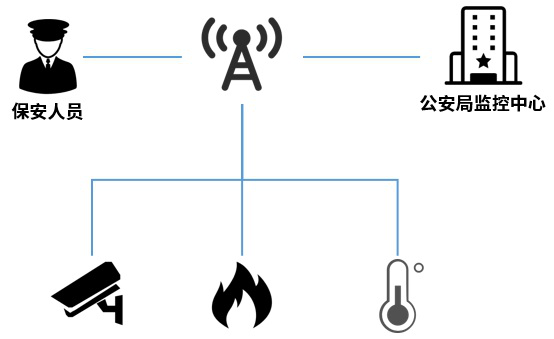 武漢火神山醫院，真的需要5G基站嗎？還需要干什么2819.png